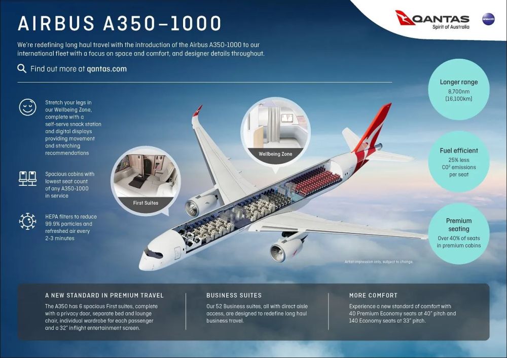 Airbus A350-1000 společnost Qantas