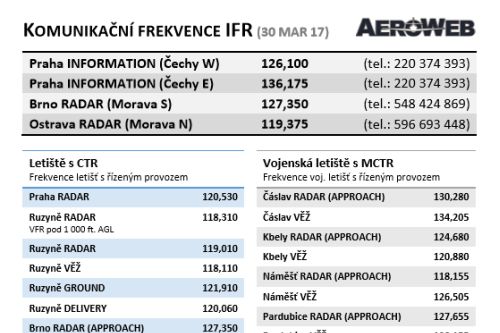 Celý nákoleník (28 FEB 19)