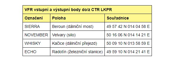 Vstupní VFR body do CTR LKPR