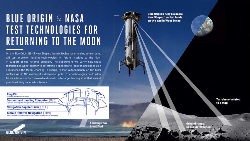 experiment pro NASA