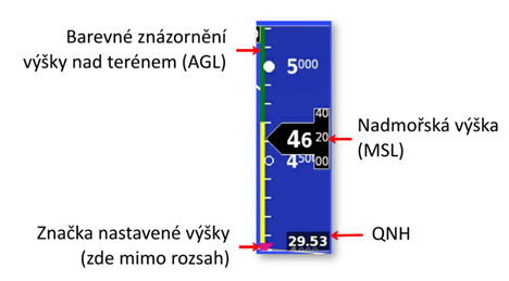 výšky