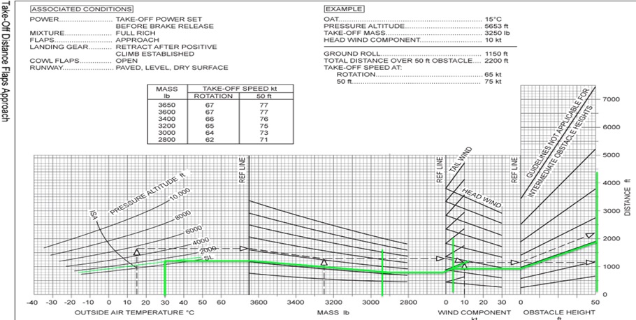 nomogram