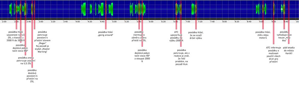 Záznam komunikace posádky PK-8303 s řízením letového provozu