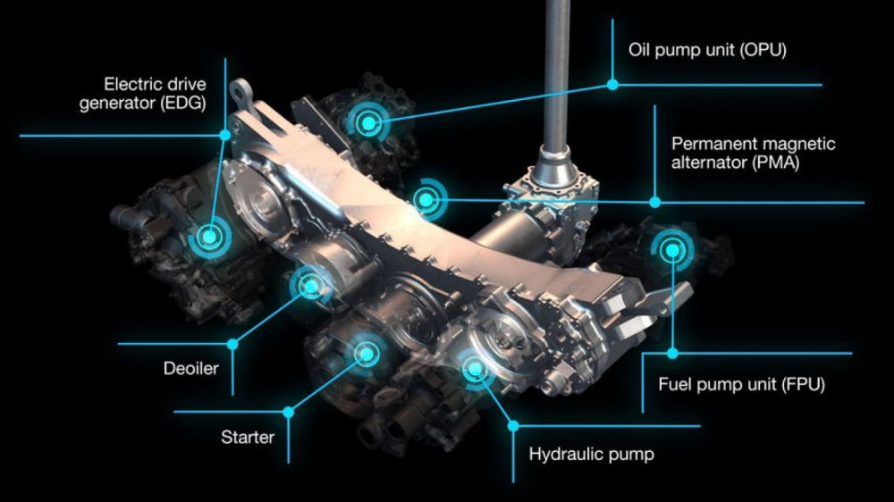 Typické rozmístění klíčových systémů, čerpadel a pump v mechanickém systému transmise proudového motoru