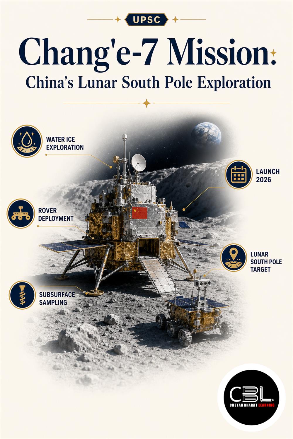 Schéma robota Chang'e 7 (Zdroj: CMSA/CBL)