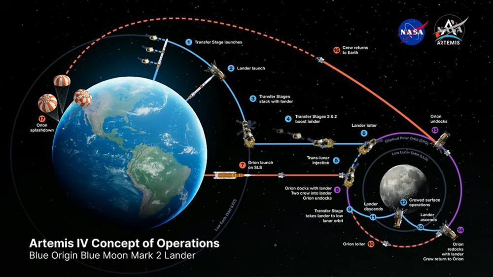 Koncepce Blue Origin vypadá jednodušeji (Zdroj: NASA/Blue Origin)