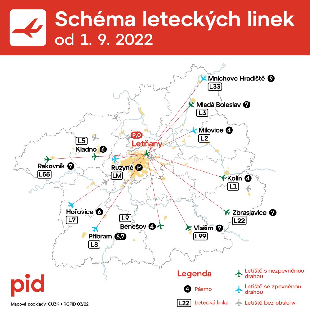 schéma leteckých linek PID