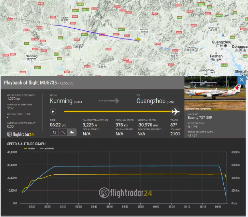 Foto: flightradar24.com