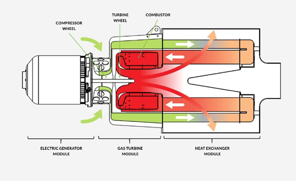 Schéma turbopropu VL3