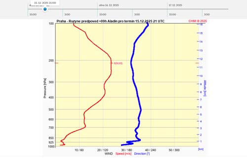 Vítr v hladinách (nové)