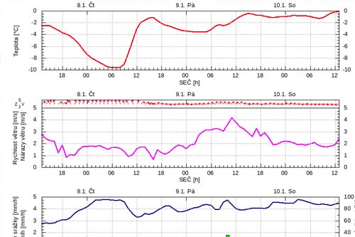 Metaogramy ALADIN (původní)