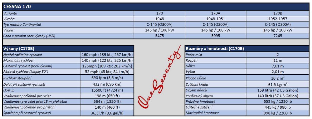Tabulka výkonů Cessna 170