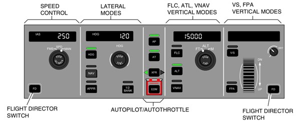 Panel Airbus A220