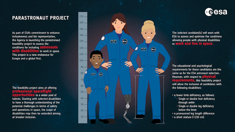 ESA hledá do řad astronautů také lidi s tělesným postižením / Zdroj: esa.int