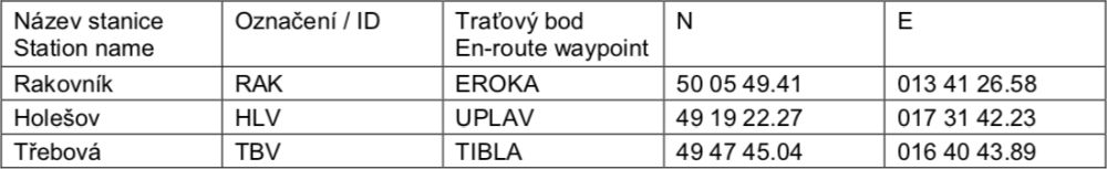 Traťové body nahrazující stavající NDB