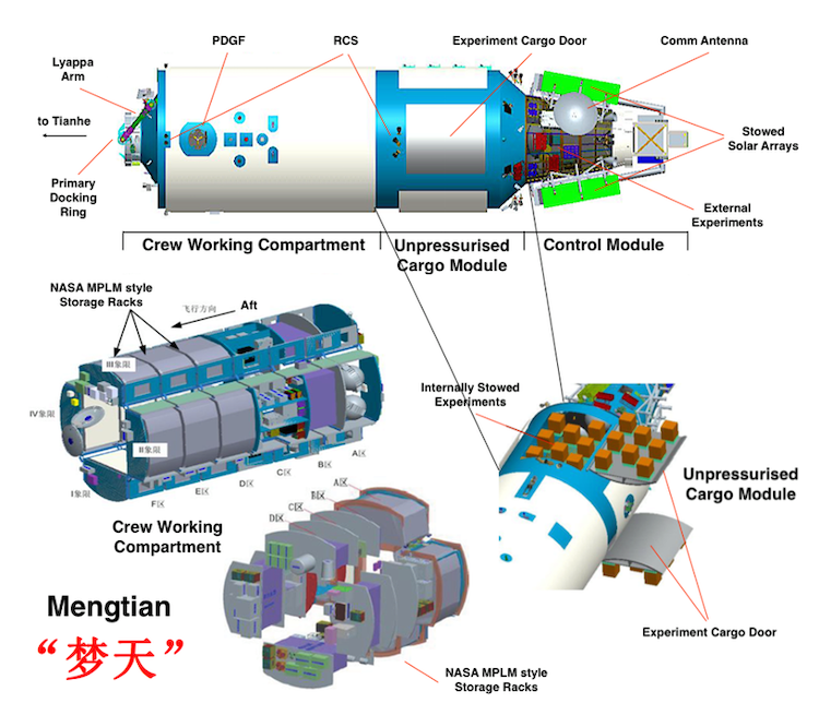 Chystaný laboratorní modul Meng-tian (Meng-tchien) / Zdroj: CMSA