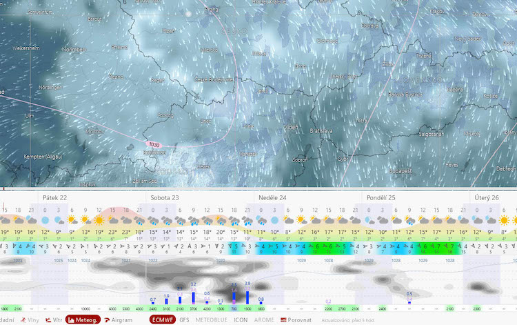 Meteogram ukazuje časový vývoj počasí v jednom uzlovém bodě