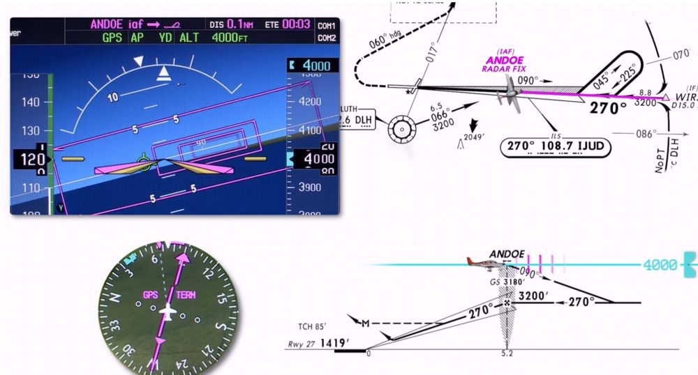 GNSS / PBN