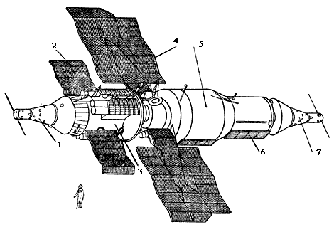Stanice Almaz (1/ návratová kabina VA, 3/transportní modul, 5 základní obytný modul, 6/ přechodový modul, 7/ VA)