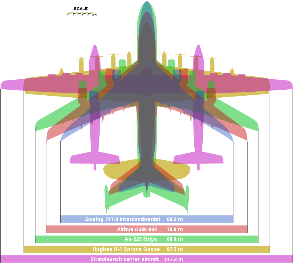 Porovnání rozpětí Stratolauncheru a dalších gigantů