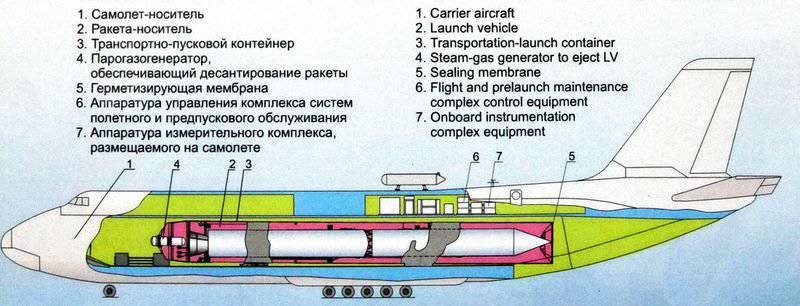 Vozdušnyj start