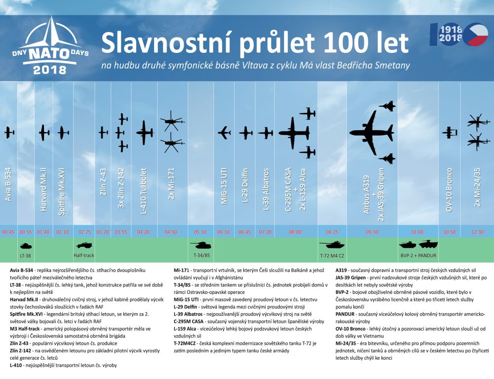 Průlet ke 100letému výročí ČSR na Dnech NATO 2018