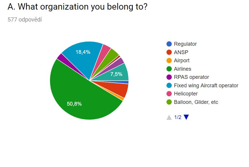 Po vyhodnocení dotazníku uvidíte statistiky a odpovědi ostatních / Foto ICAO