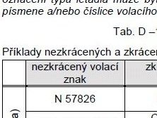 ANKETA: Zkracování volacích znaků UL letounů