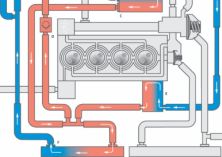 Vyrábíme letecký motor: 8. Popis zapojení chladící soustavy