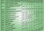 Nový zkušební řád ÚCL: méně zkoušek a více času