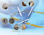  AOPA připravila materiály pro bezpečnější létání, Safety Spotlights