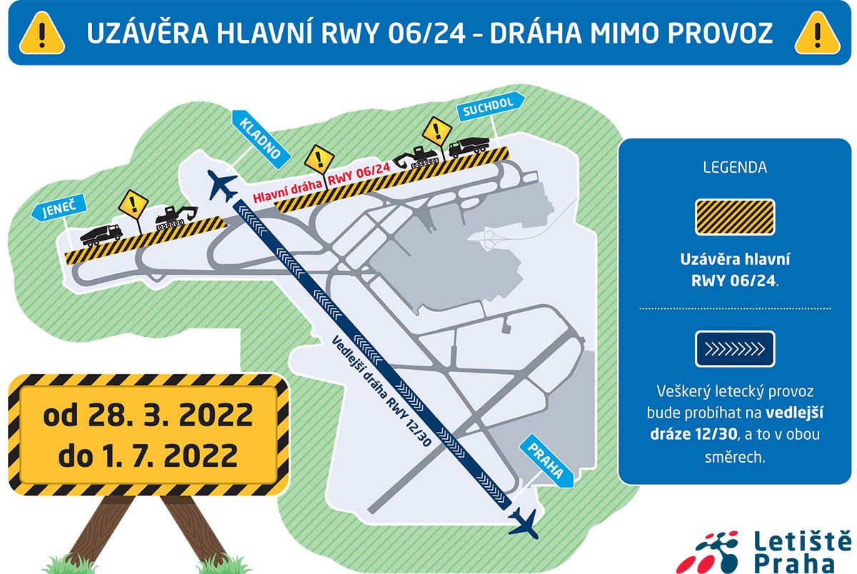 Ruzyňská dráha 06/24 bude přes čtvrt roku uzavřená, uvedlo letiště