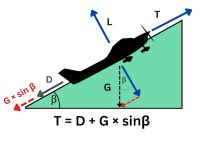 Groundschool: Rychlosti Vx a Vy